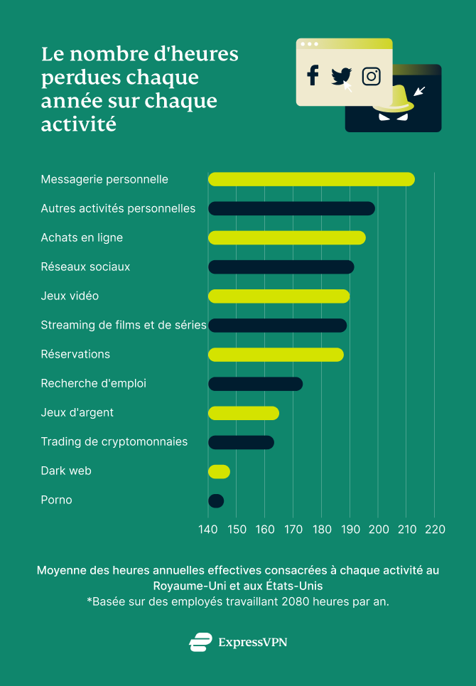 Online Monitoring Uk 3 7