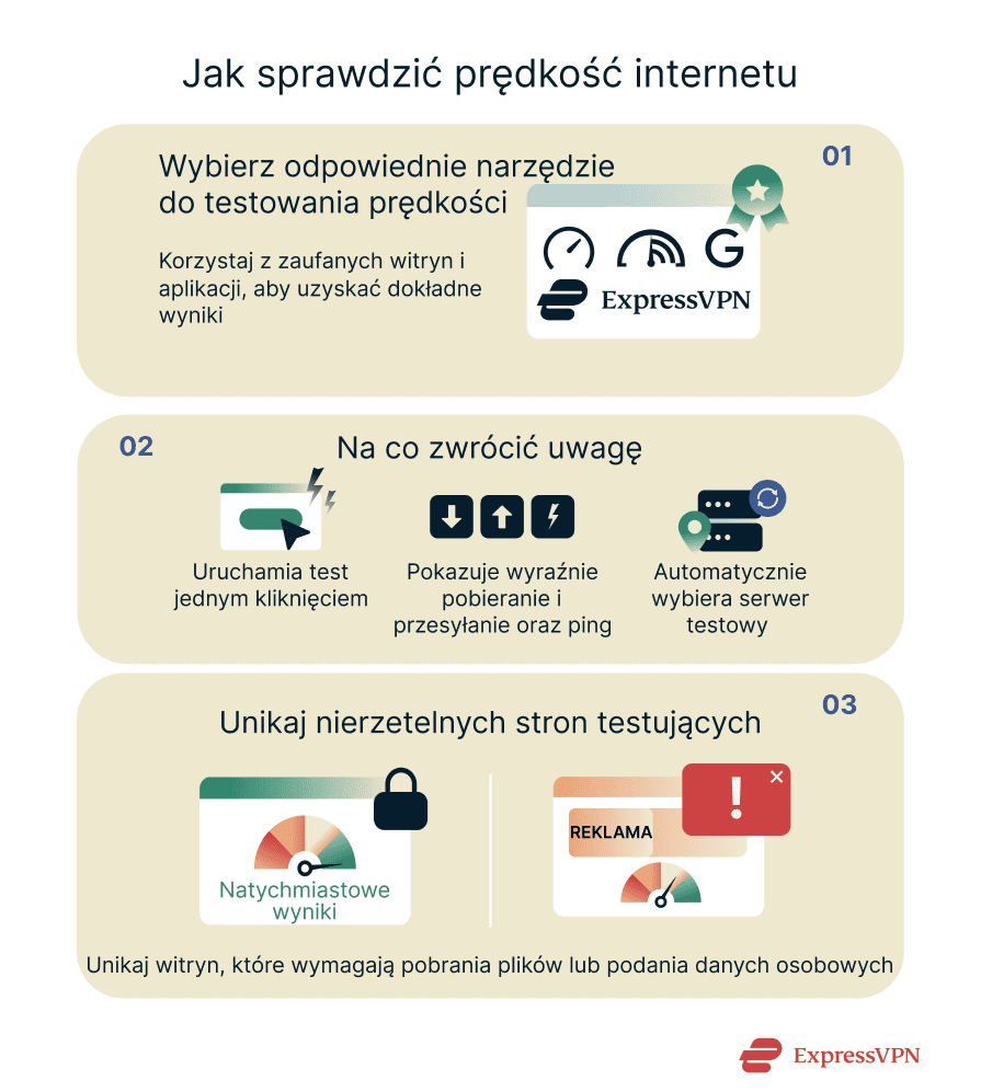 An overview of how to test your internet speed.