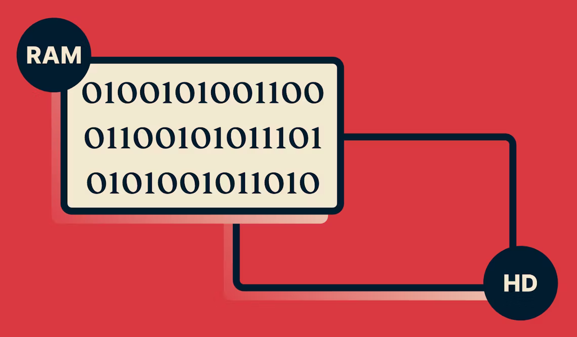 Trusted Server montrant des donn&eacute;es dans la RAM, mais rien n'est enregistr&eacute; sur un disque dur.