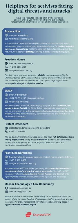 contact details for organizations that help activists face digital threats and attacks